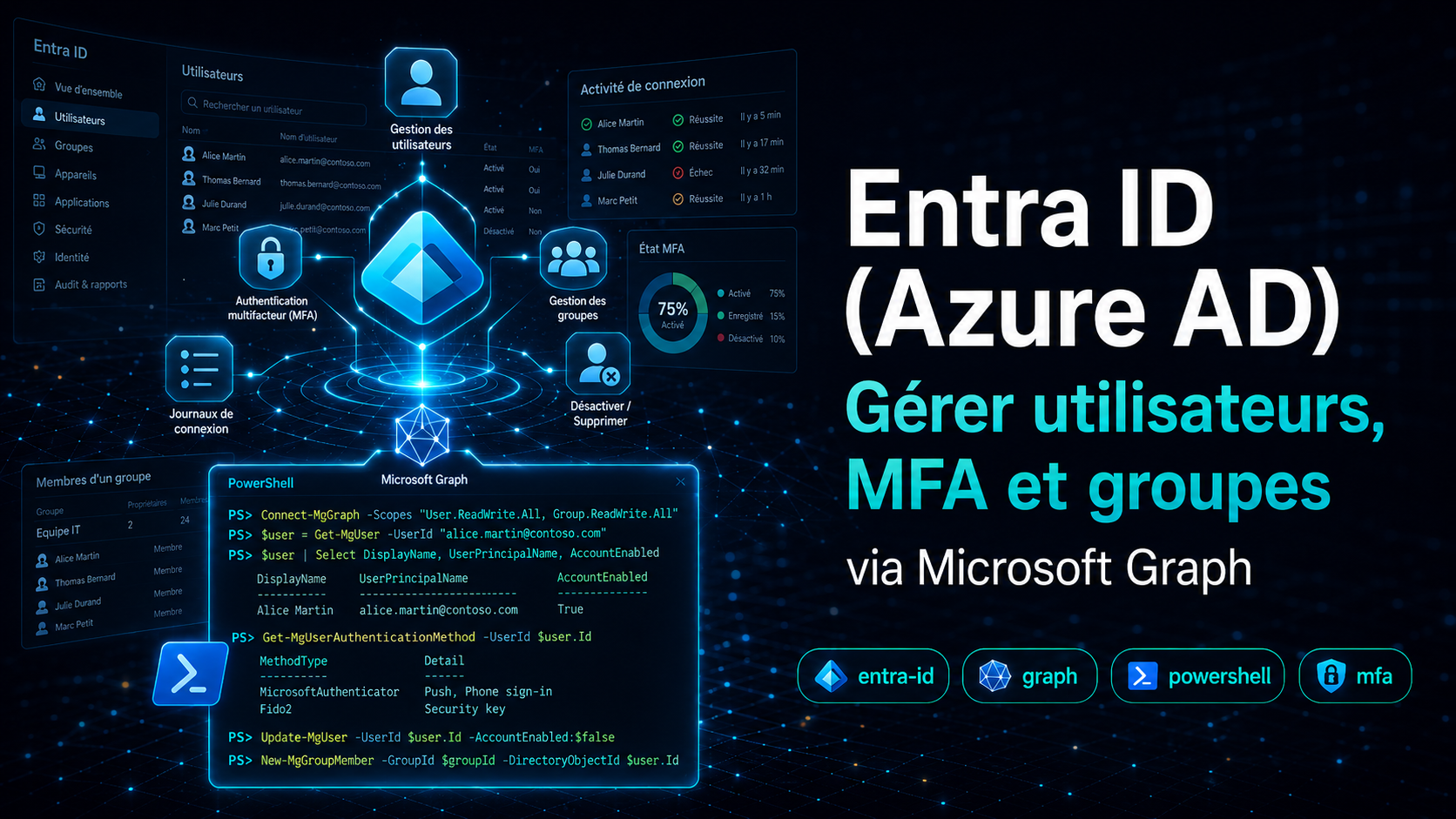 Entra ID Azure AD Microsoft Graph PowerShell