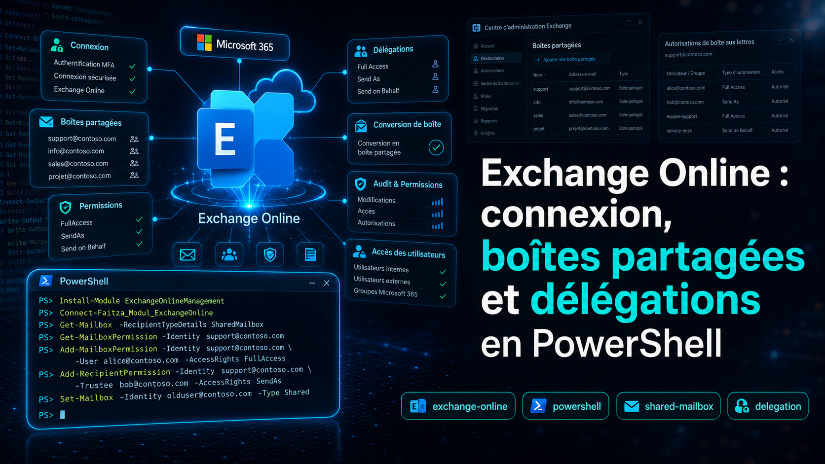 Exchange Online + PowerShell