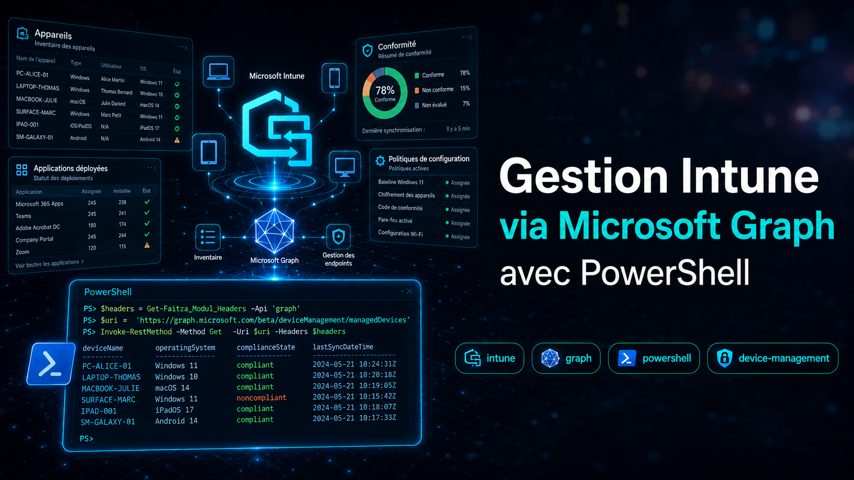 Intune + PowerShell + Microsoft Graph